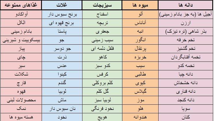 عکس غذای طوطی برزیلی
